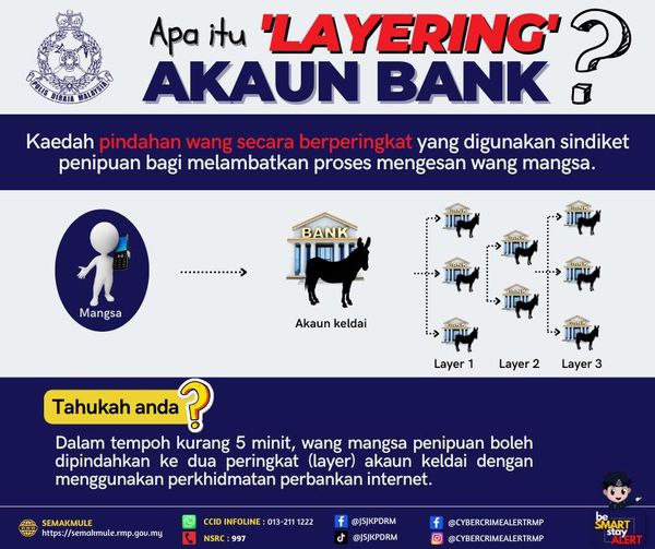 Layering-Akaun-Bank